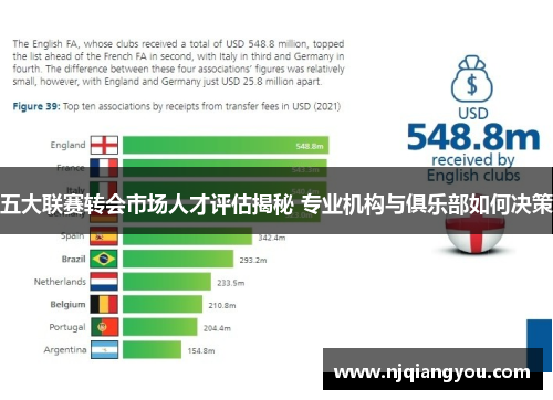 五大联赛转会市场人才评估揭秘 专业机构与俱乐部如何决策